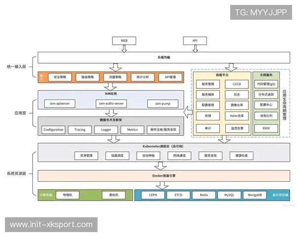 云原生架构保障赛事系统高可用,应对突发流量冲击
