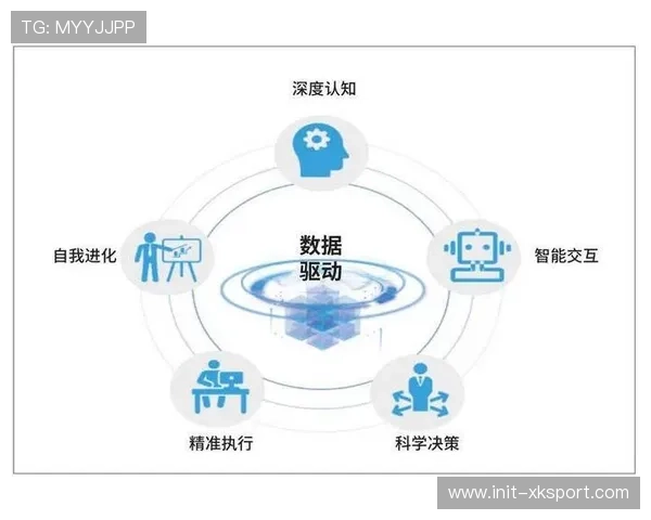 智能化推进阶段内数据融合算法趋于成熟 支撑数字化平台深度画像能力