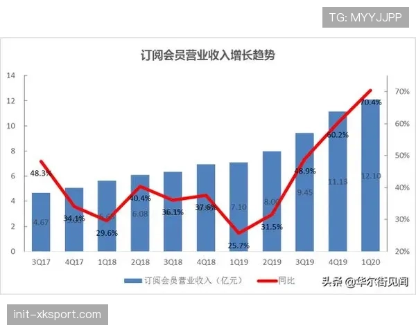 分析:付费订阅用户增长放缓,DAZN如何定位其在德国体育流媒体市场的角色