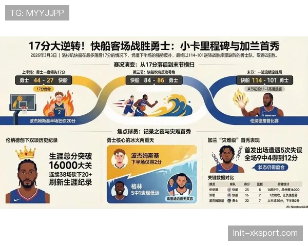 深度复盘：从跑动热图分析，勇士如何用无球跑动撕裂爵士防守体系